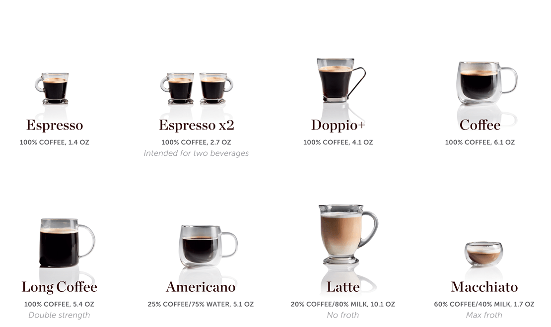Beverage Menu: Espresso, Espresso x2, Doppio+, Coffee, Long Coffee, Americano, Latte, and Macchiato.