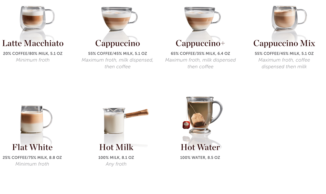 Beverage Menu: Latte Macchiato, Cappuccino, Cappuccino+, Cappuccino Mix, Flat White, Hot Milk, and Hot Water.