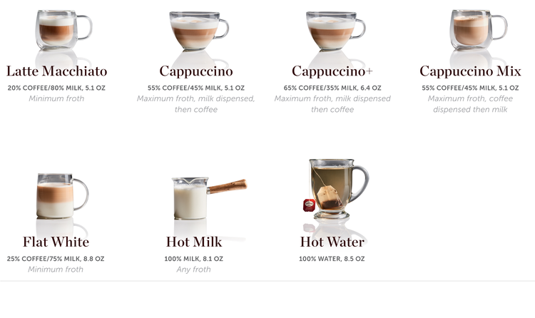 Beverage Menu: Latte Macchiato, Cappuccino, Cappuccino+, Cappuccino Mix, Flat White, Hot Milk, and Hot Water.