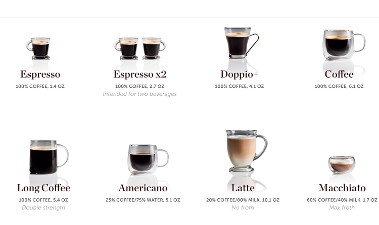 Beverage Menu: Espresso, Espresso x2, Doppio+, Coffee, Long Coffee, Americano, Latte, and Macchiato.